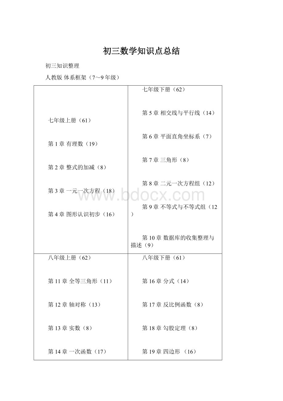 初三数学知识点总结.docx_第1页