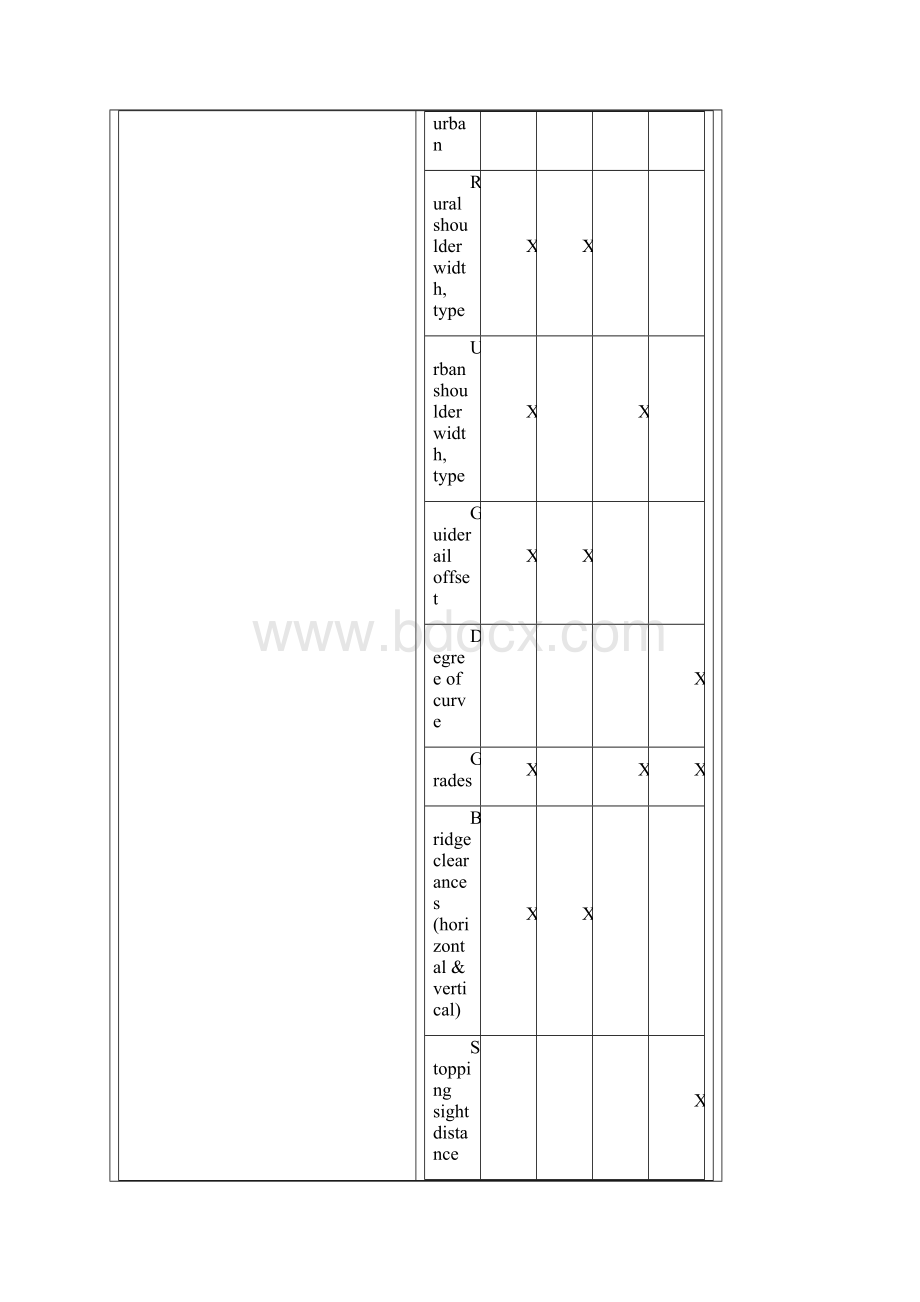 Chapter 4 DESIGN CONTROLSWord文档下载推荐.docx_第3页