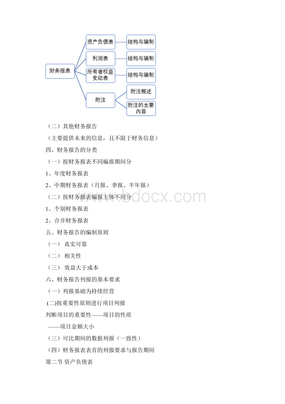 中级财务会计第十四章财务报告Word下载.docx_第2页