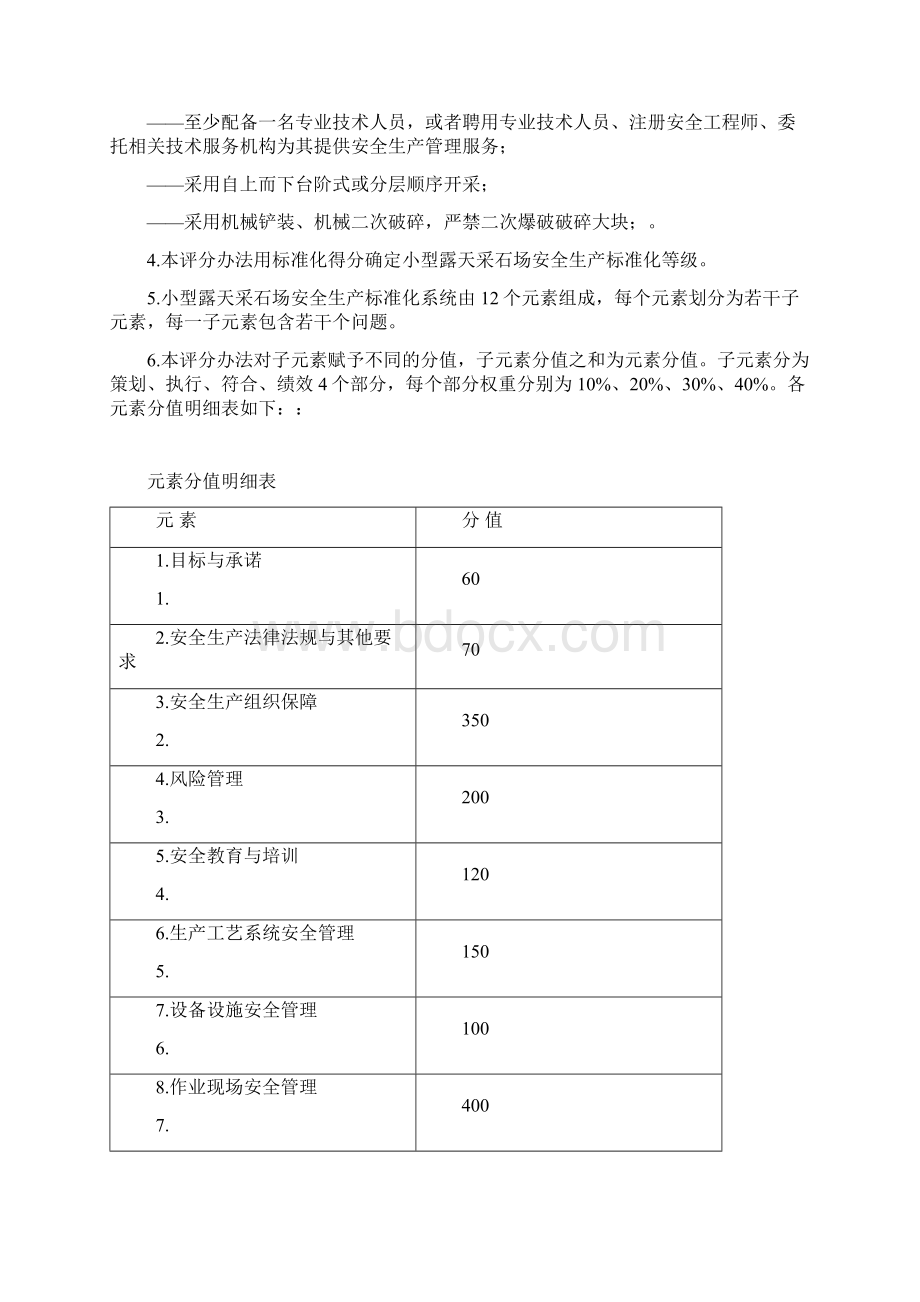 小型露天采石场安全生产标准化评分办法001文档格式.docx_第2页