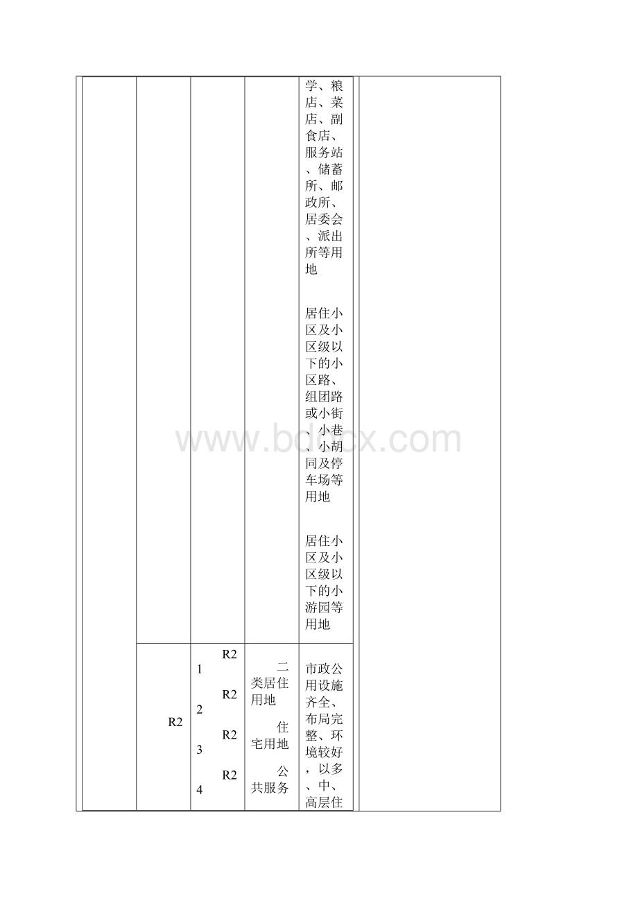 新版工业用地分类以及各类范围Word文档下载推荐.docx_第3页