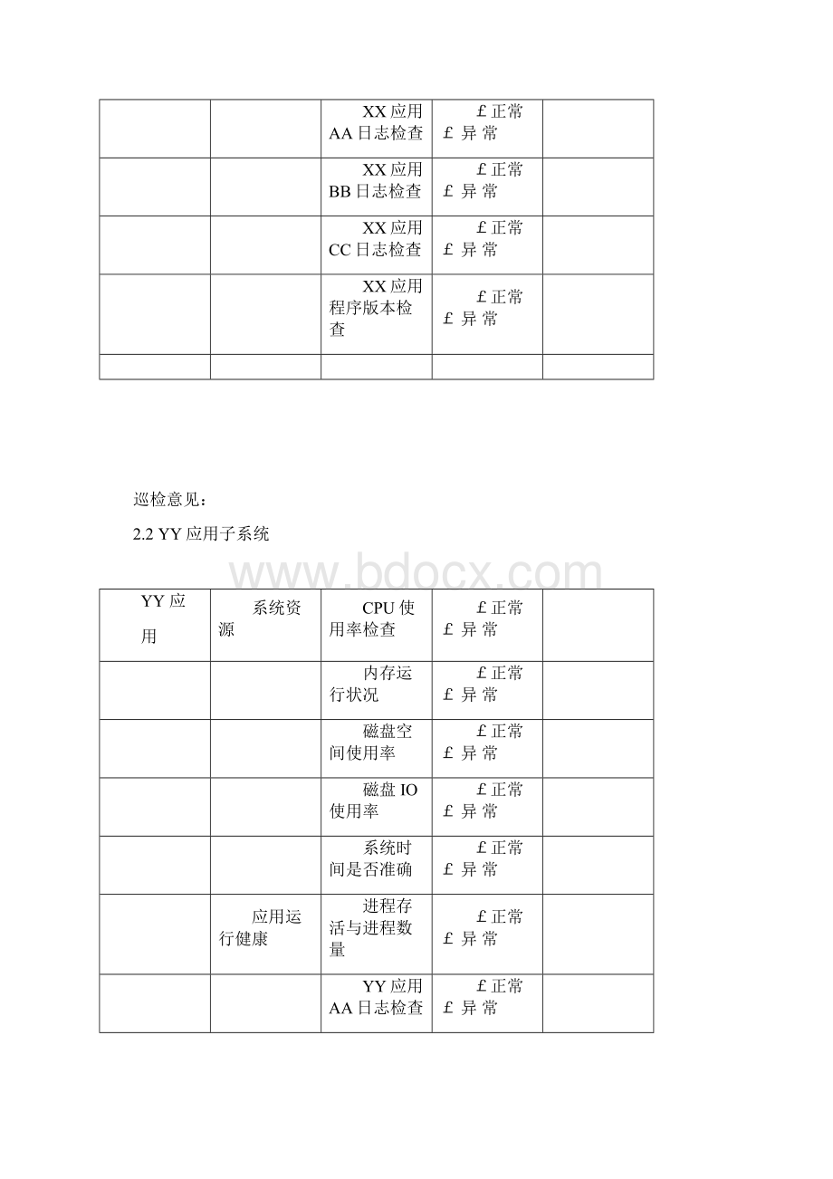 软件项目系统巡检报告.docx_第3页