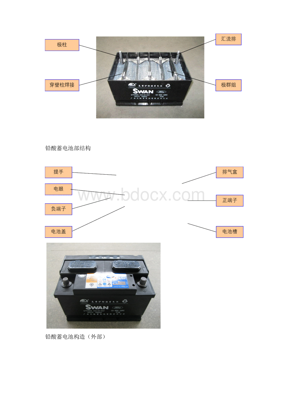 蓄电池使用与维护规范Word文档下载推荐.docx_第2页