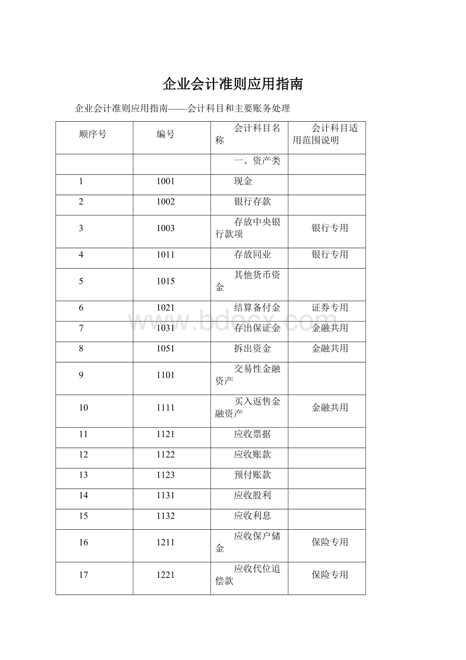 企业会计准则应用指南Word格式.docx