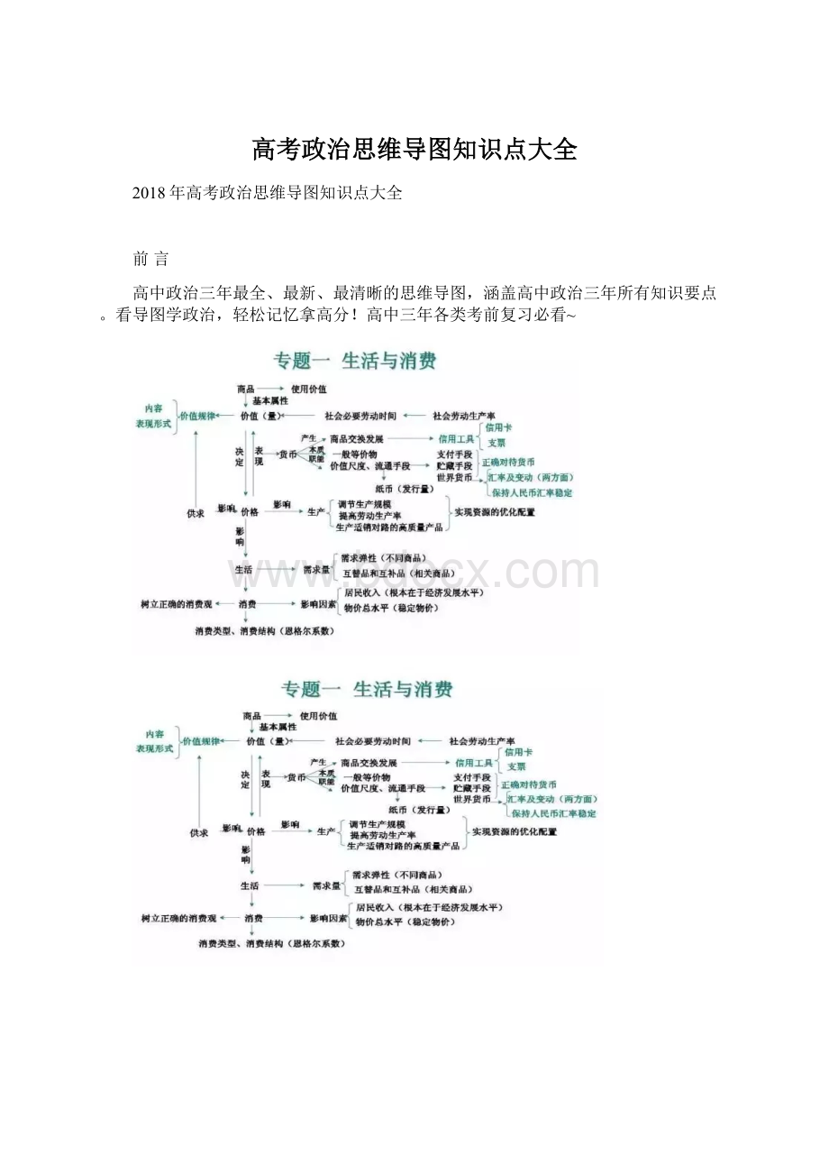 高考政治思维导图知识点大全.docx