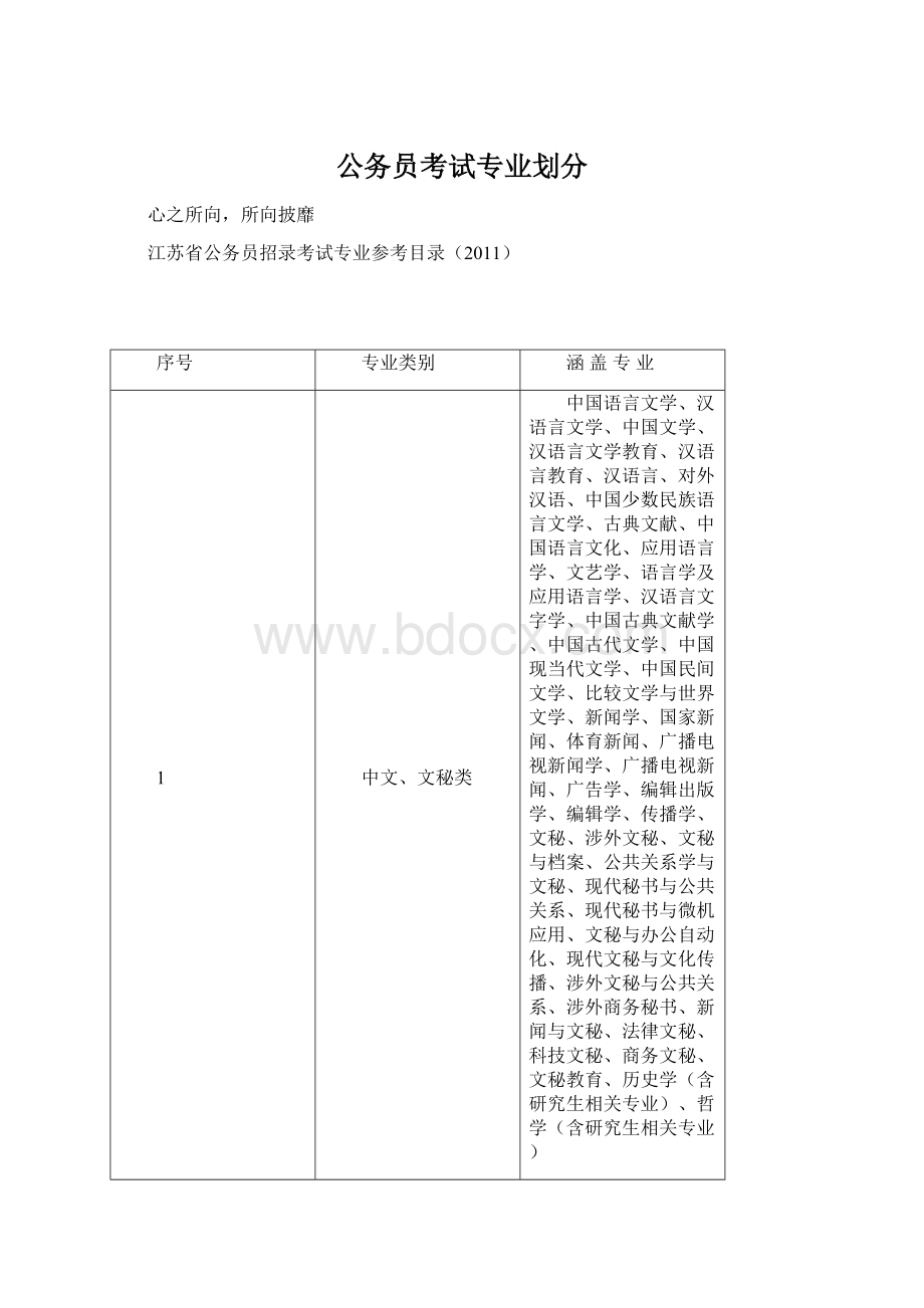 公务员考试专业划分.docx_第1页