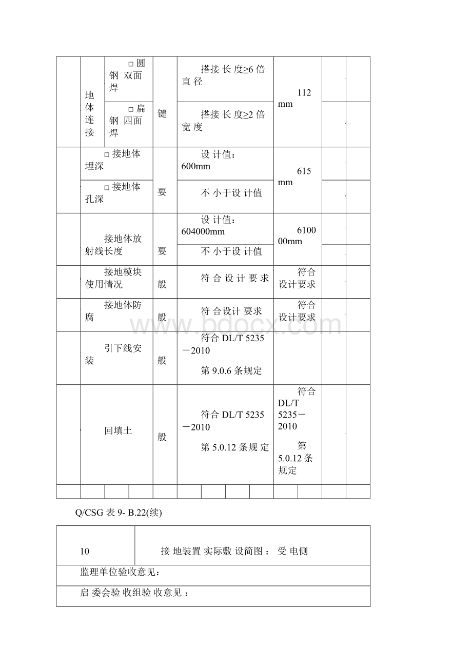 接地装置施工分项工程质量验收记录表DOC 138页.docx_第2页