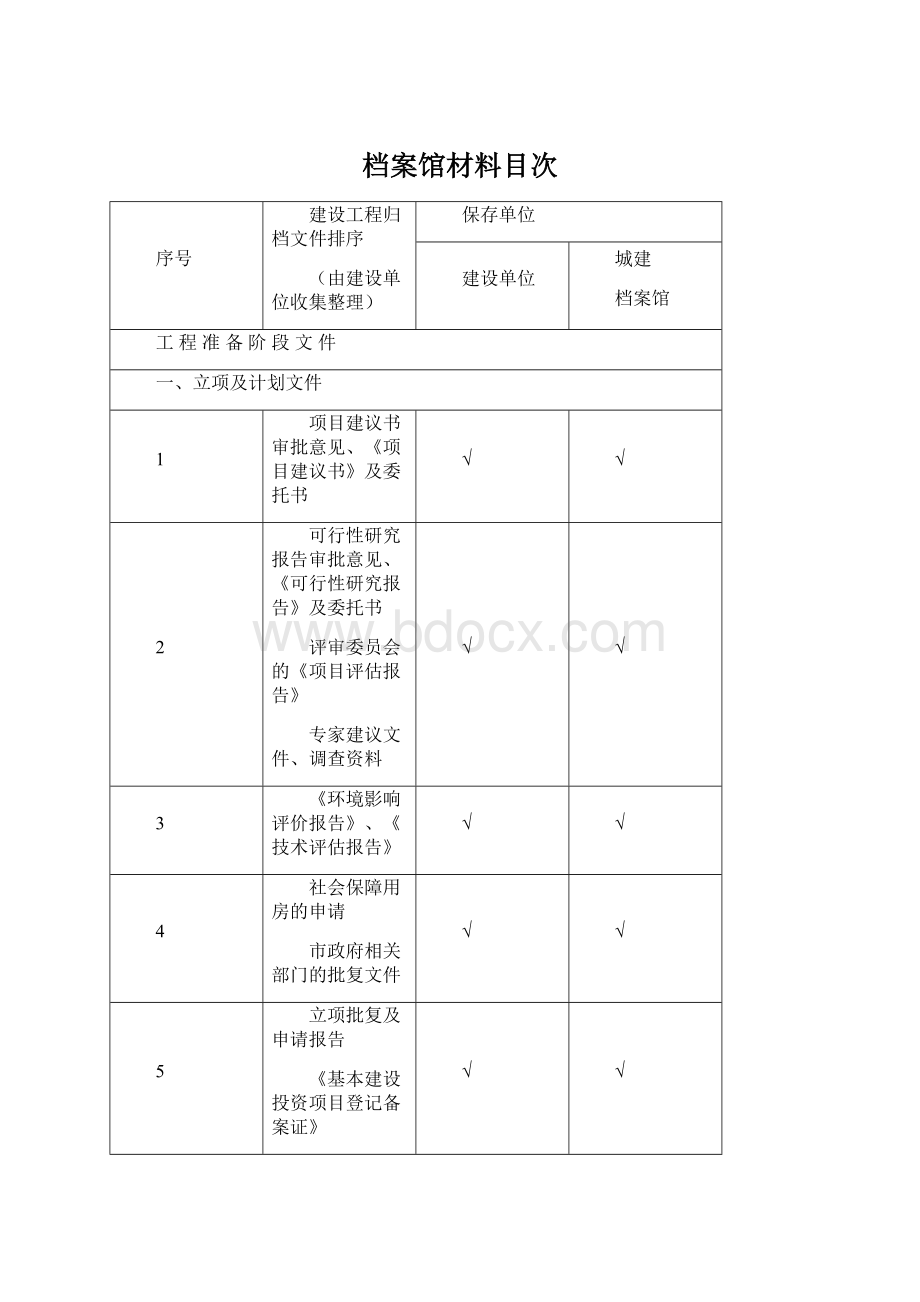 档案馆材料目次.docx