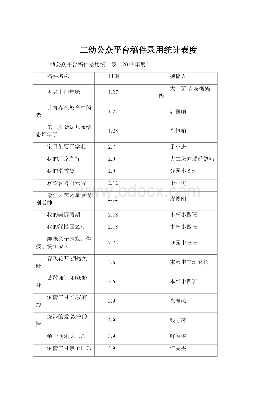 二幼公众平台稿件录用统计表度文档格式.docx_第1页