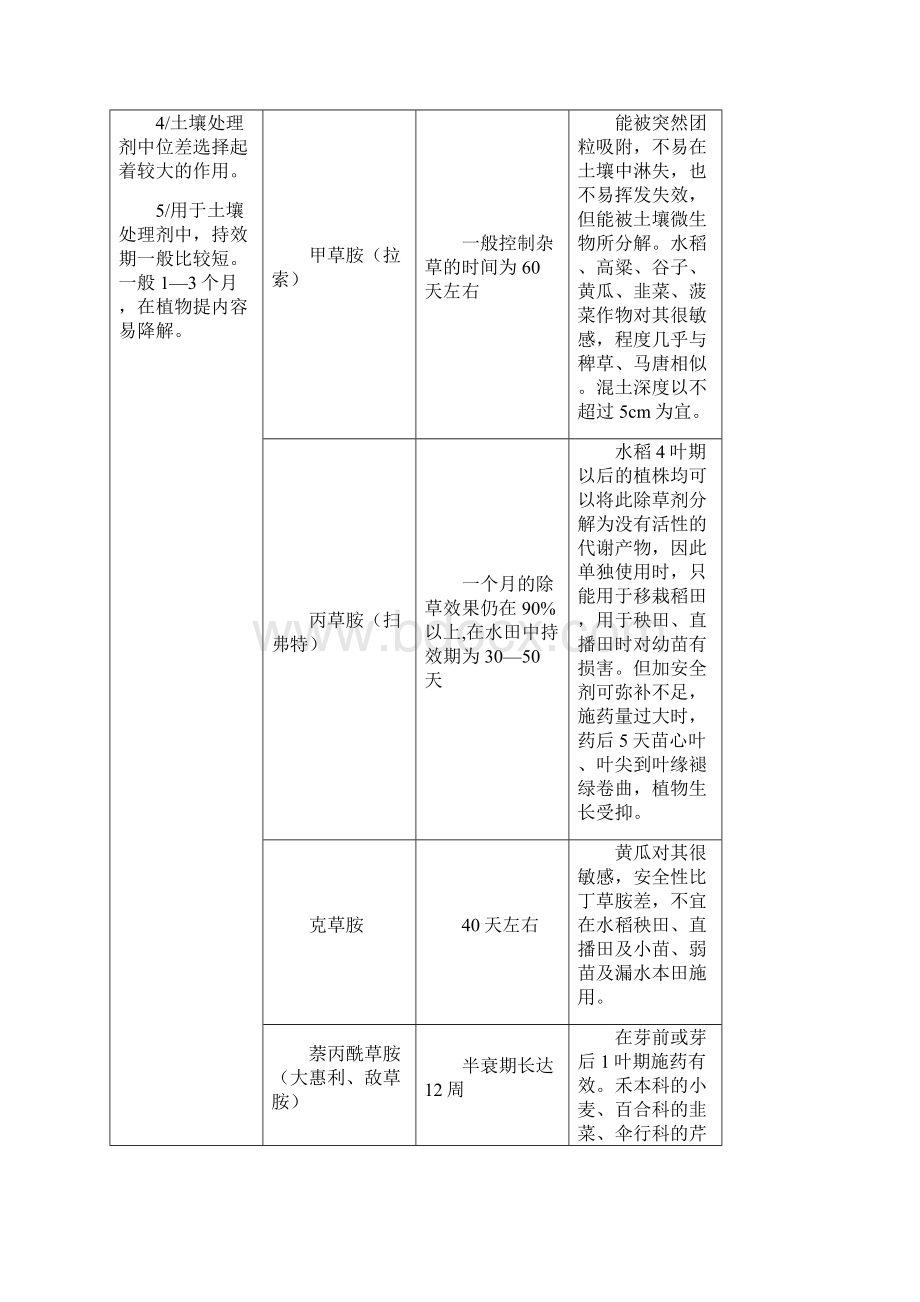 除草剂持效期Word下载.docx_第2页