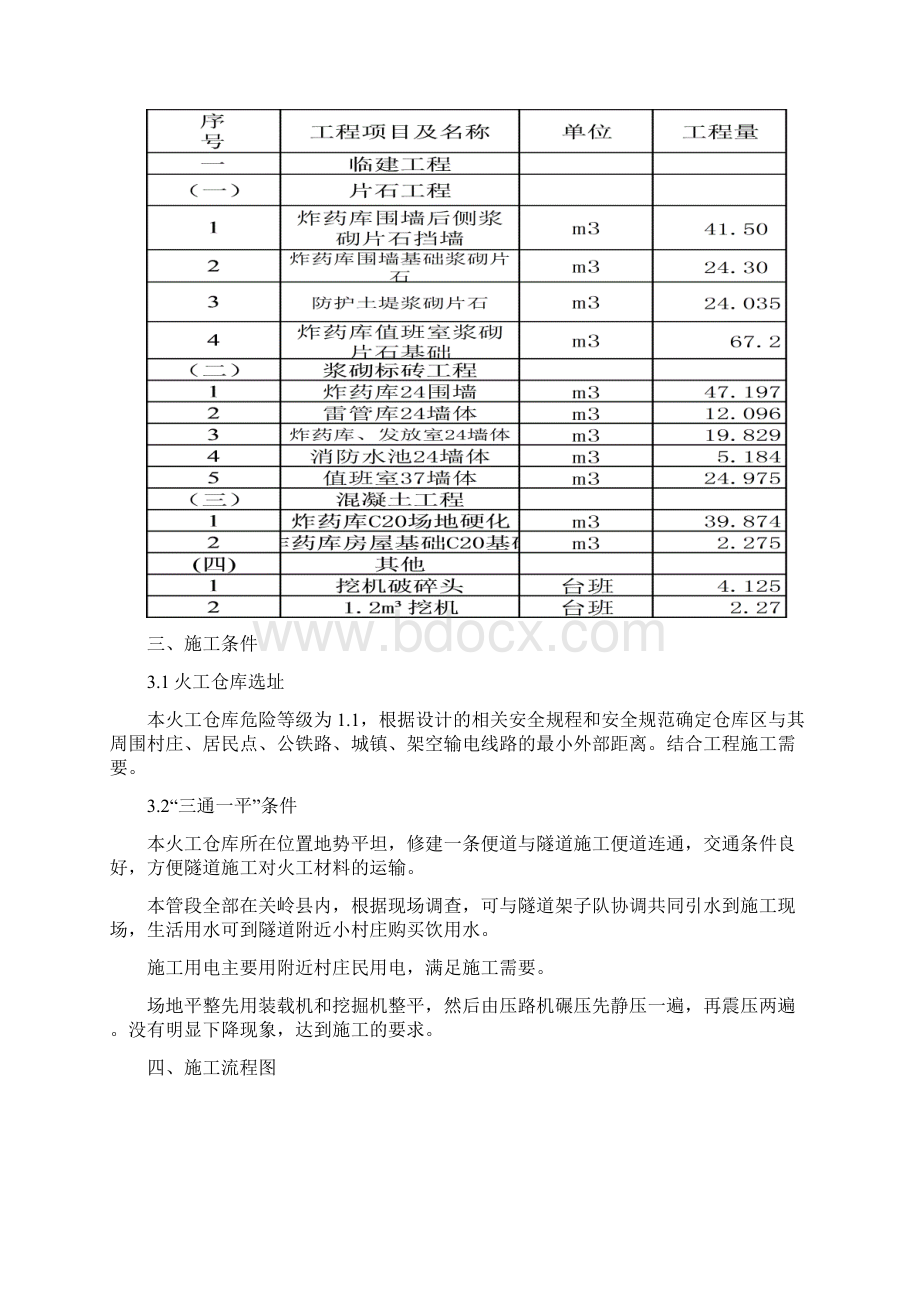 炸药库施工方案2Word文档格式.docx_第3页