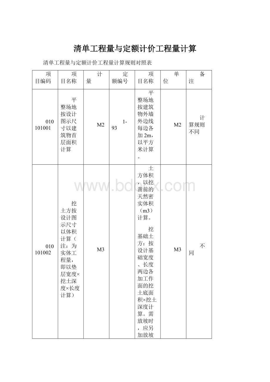 清单工程量与定额计价工程量计算Word格式文档下载.docx_第1页