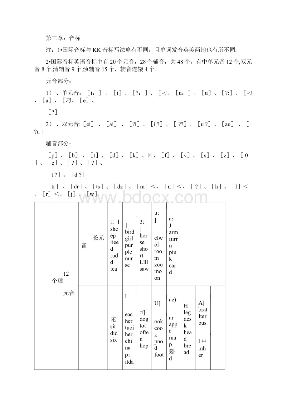 初级英语课件.docx_第3页