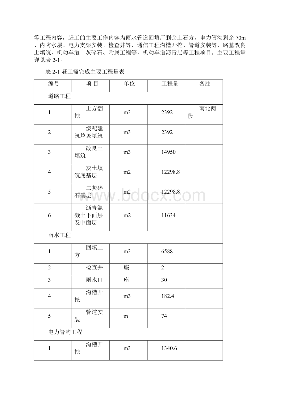 沣柳路施工赶工计划及措施121剖析.docx_第3页