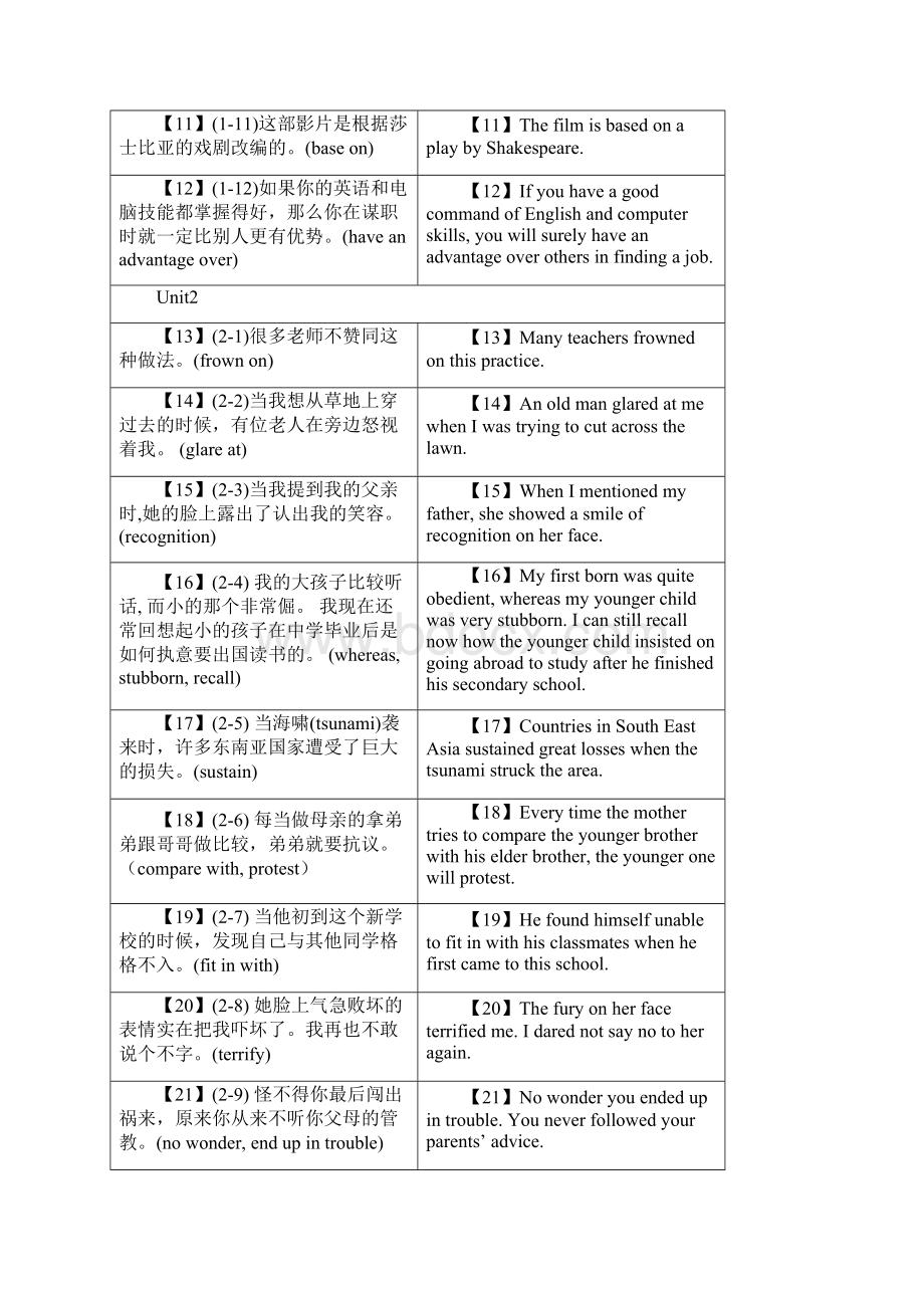 新世纪大学英语book2 16单元翻译练习答案列表.docx_第2页