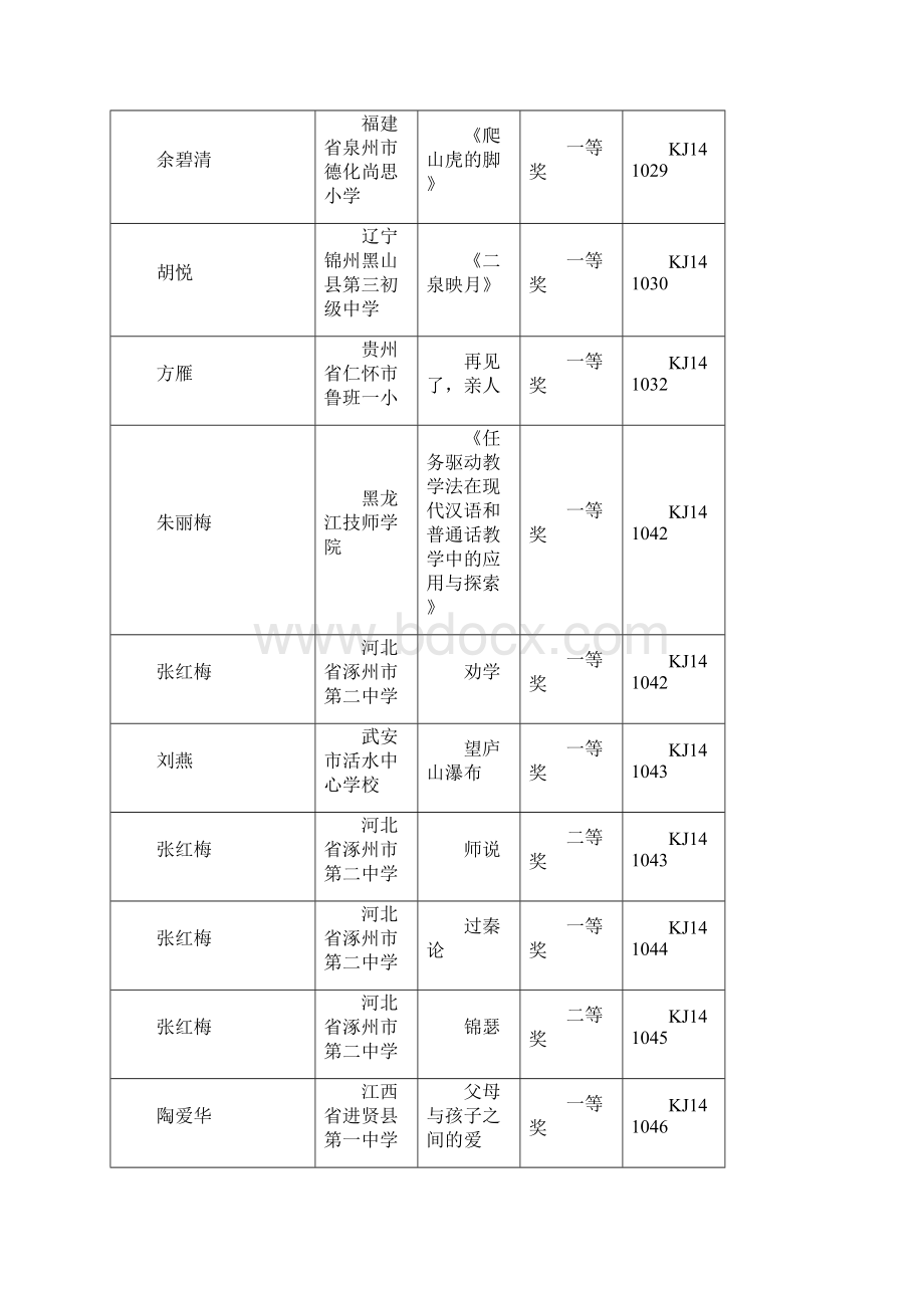 全国优质教育科研成果课件奖.docx_第2页