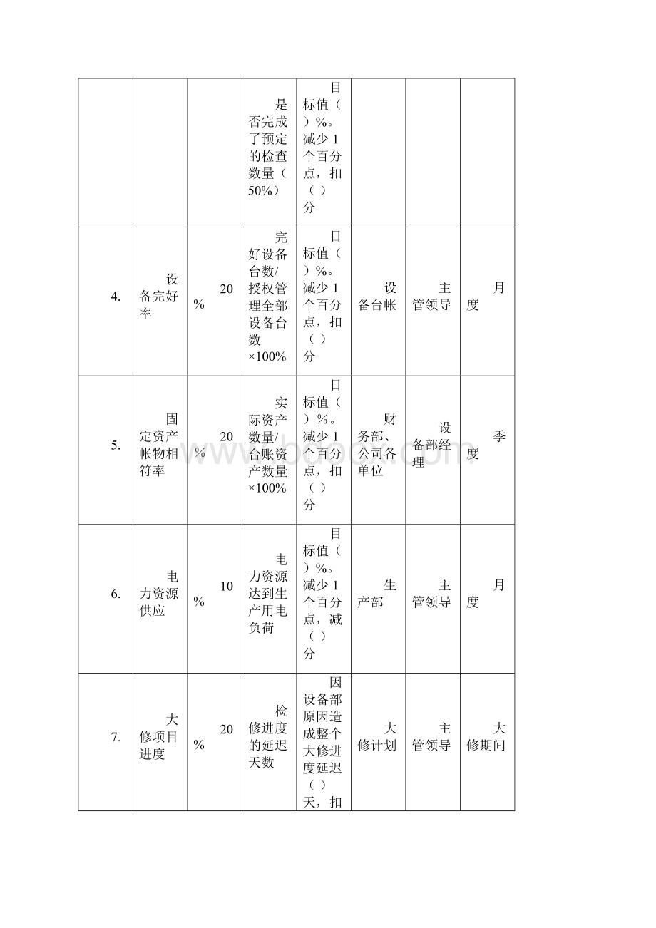 设备部绩效考核指标.docx_第2页