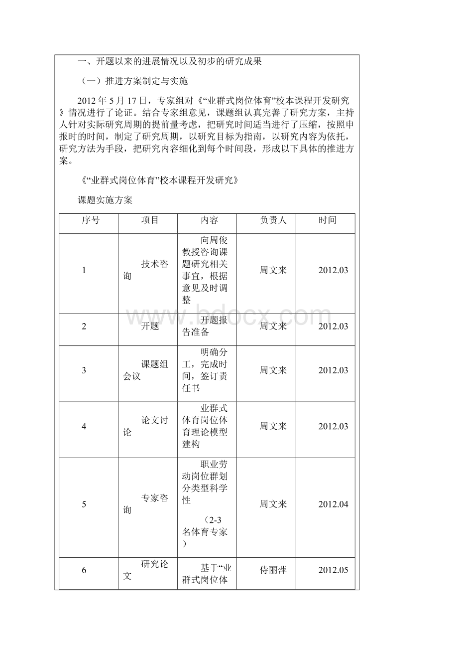 十二五规划课题中期检查表.docx_第2页