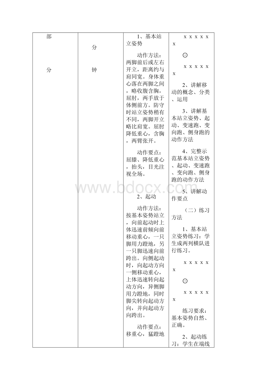 篮球选修课教案集文档格式.docx_第3页