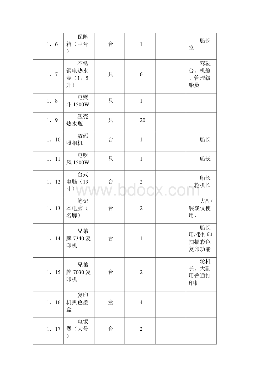 新建散货船材物料配置清单概要.docx_第2页