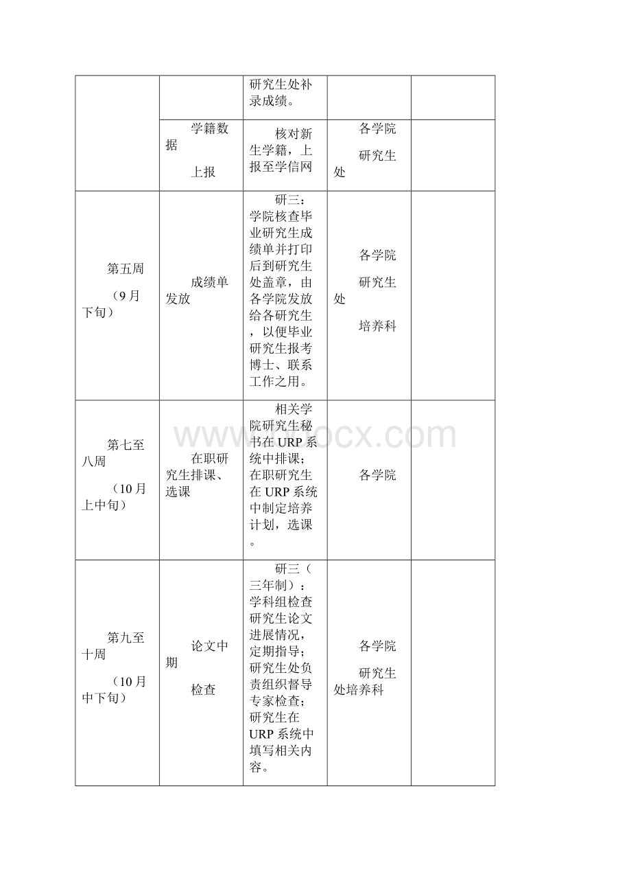 烟台大学硕士研究生培养与管理流程.docx_第3页