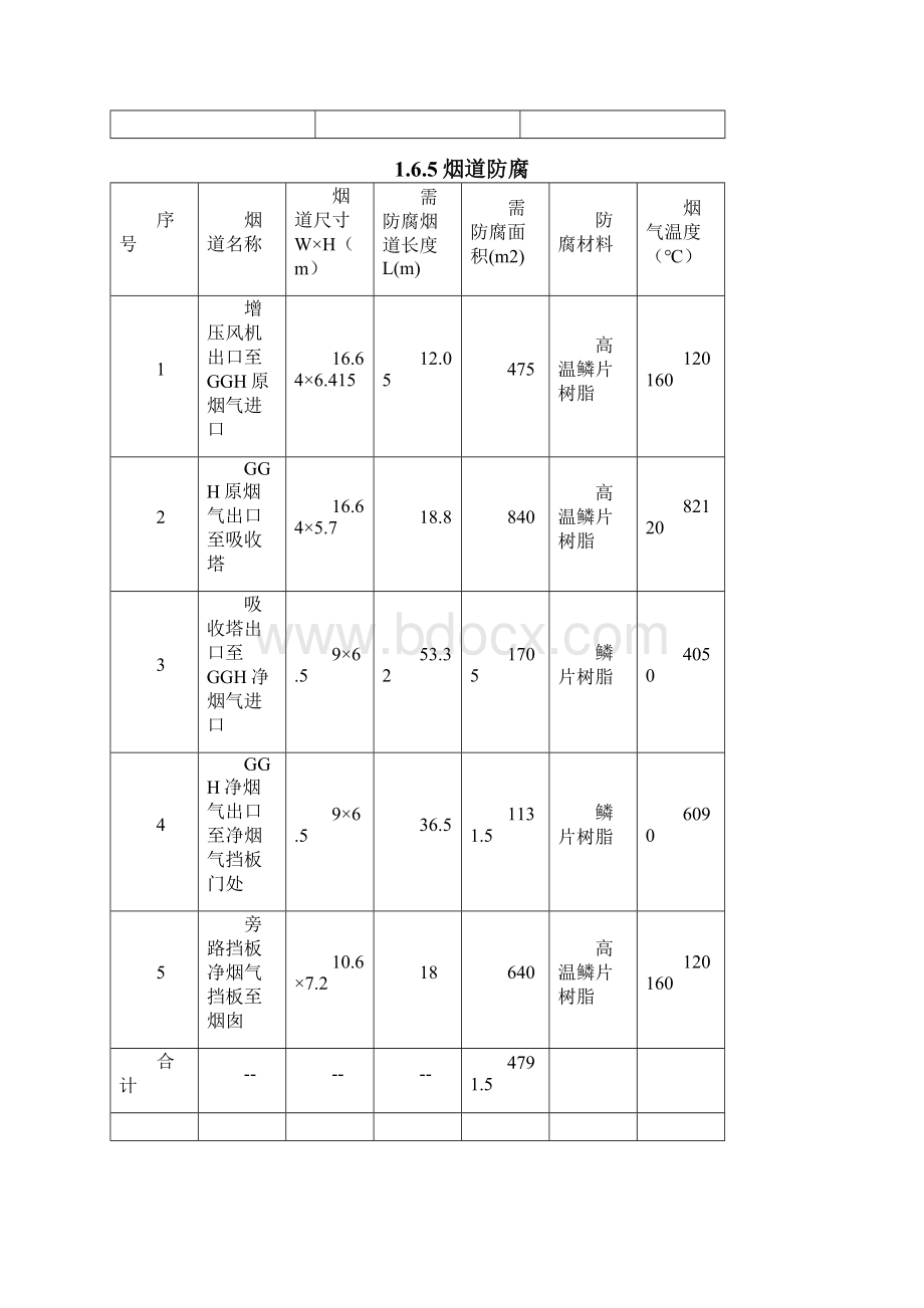 完整升级版烟气脱硫装置防腐衬里施工组织设计.docx_第3页