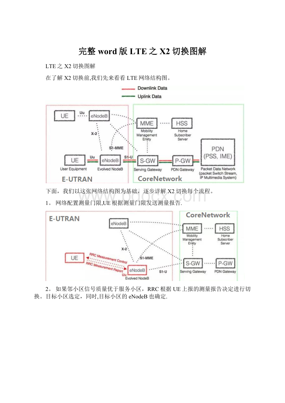 完整word版LTE之X2切换图解.docx