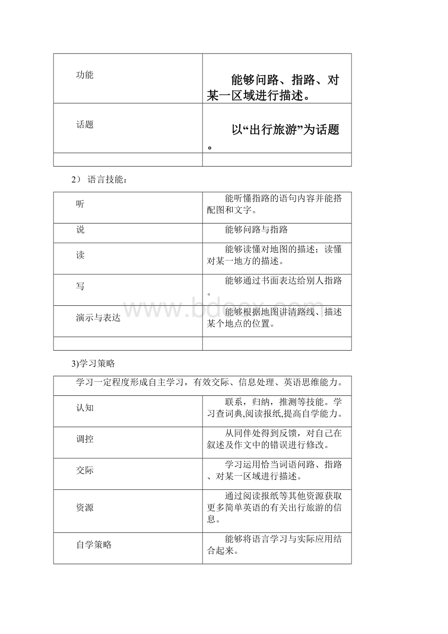 初中英语八年级Module 8 Around town 4单元教学设计文档格式.docx_第2页