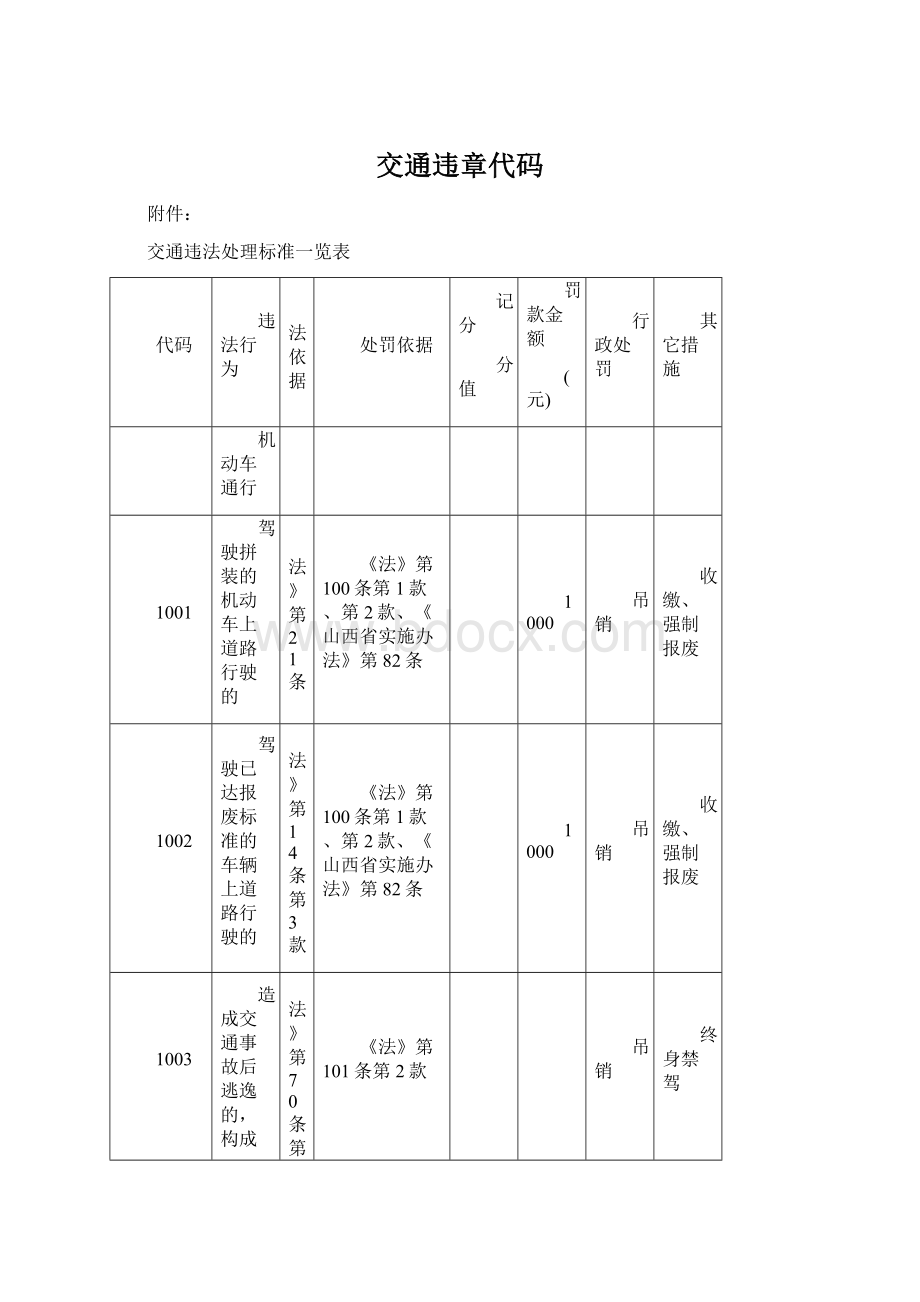 交通违章代码Word格式.docx