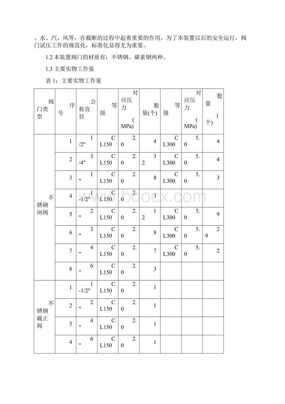 阀门试压方案概要.docx_第2页