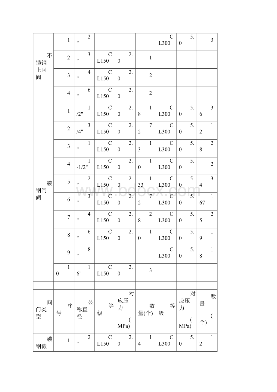 阀门试压方案概要.docx_第3页