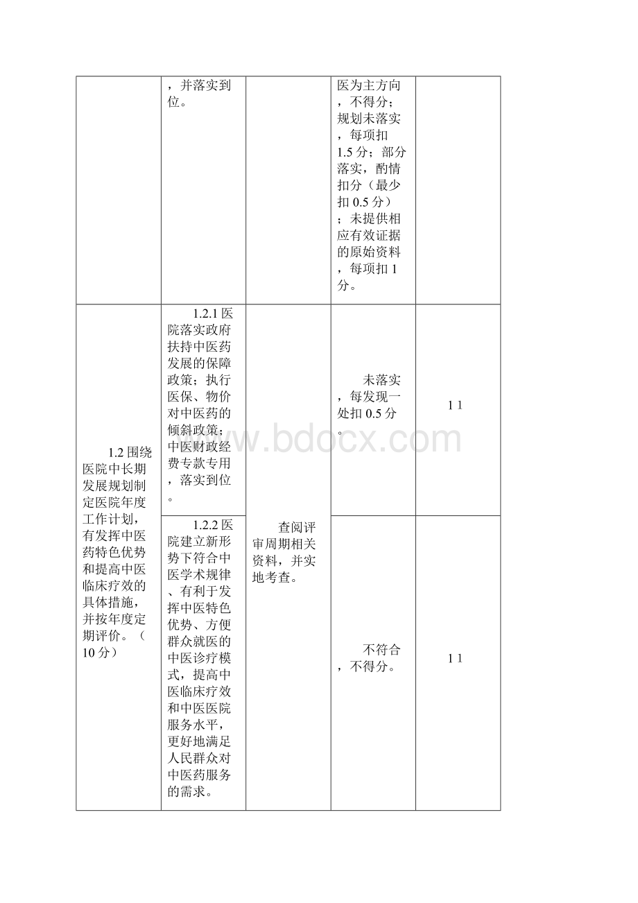 二级中医医院评审标准实施细则版.docx_第2页