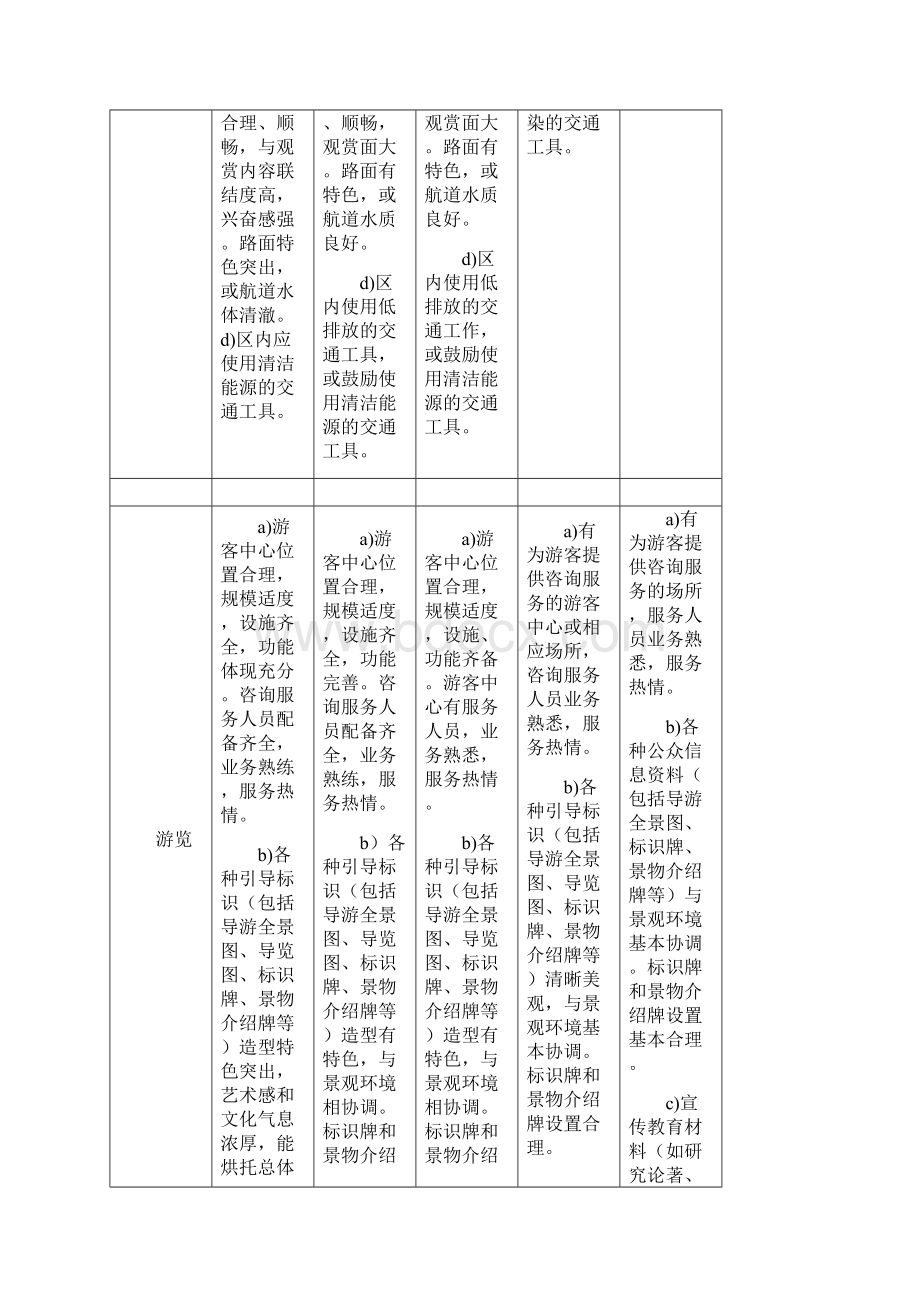 A2A3A4A5A景区申报标准对比表.docx_第2页