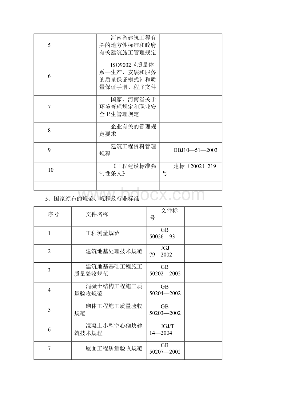 给排水工程施工组织设计 会所完整.docx_第3页