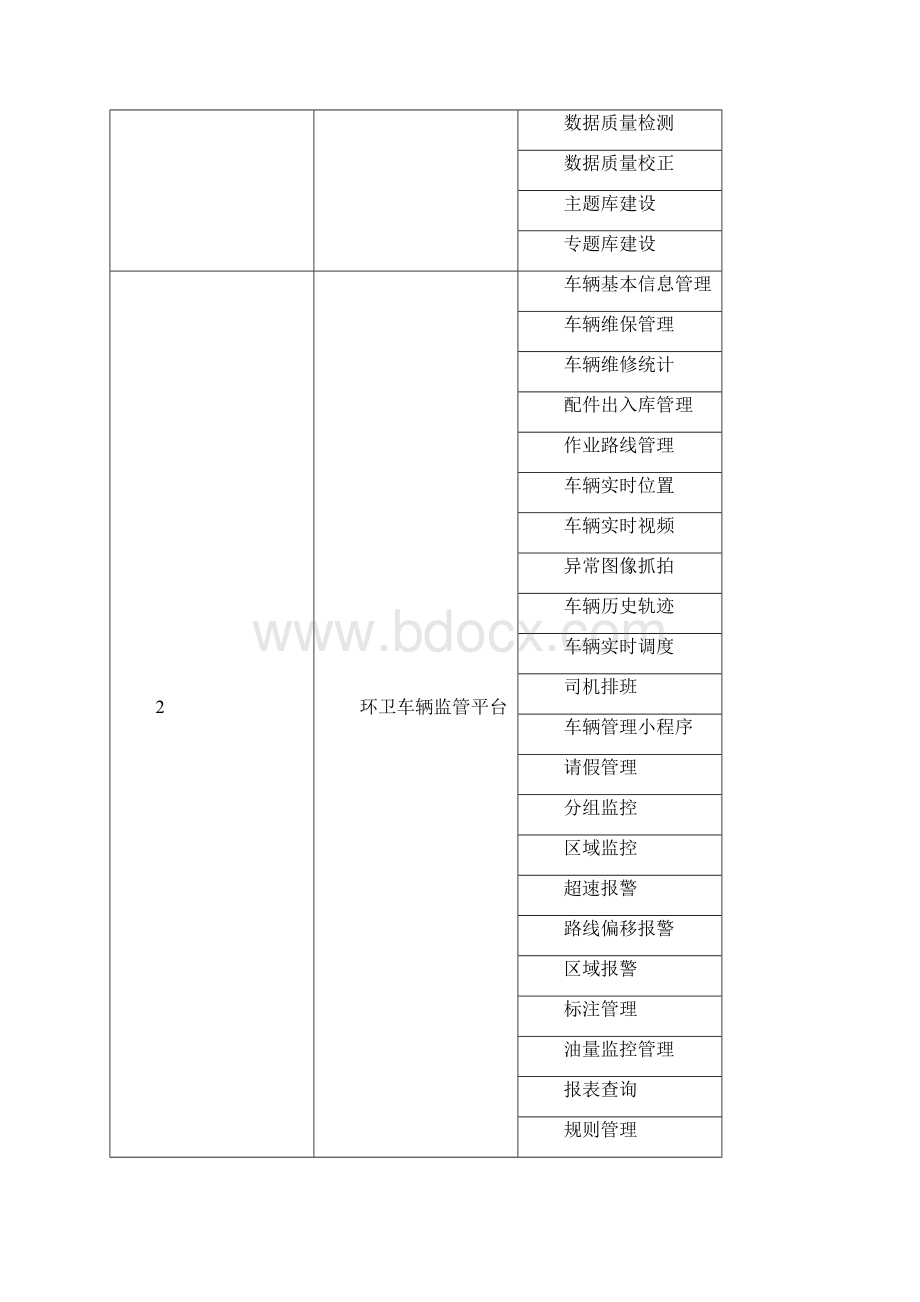 智慧城管综合管理平台建设方案.docx_第2页