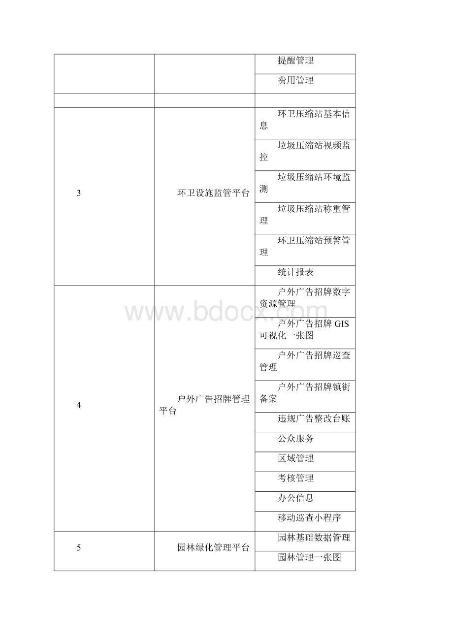 智慧城管综合管理平台建设方案.docx_第3页