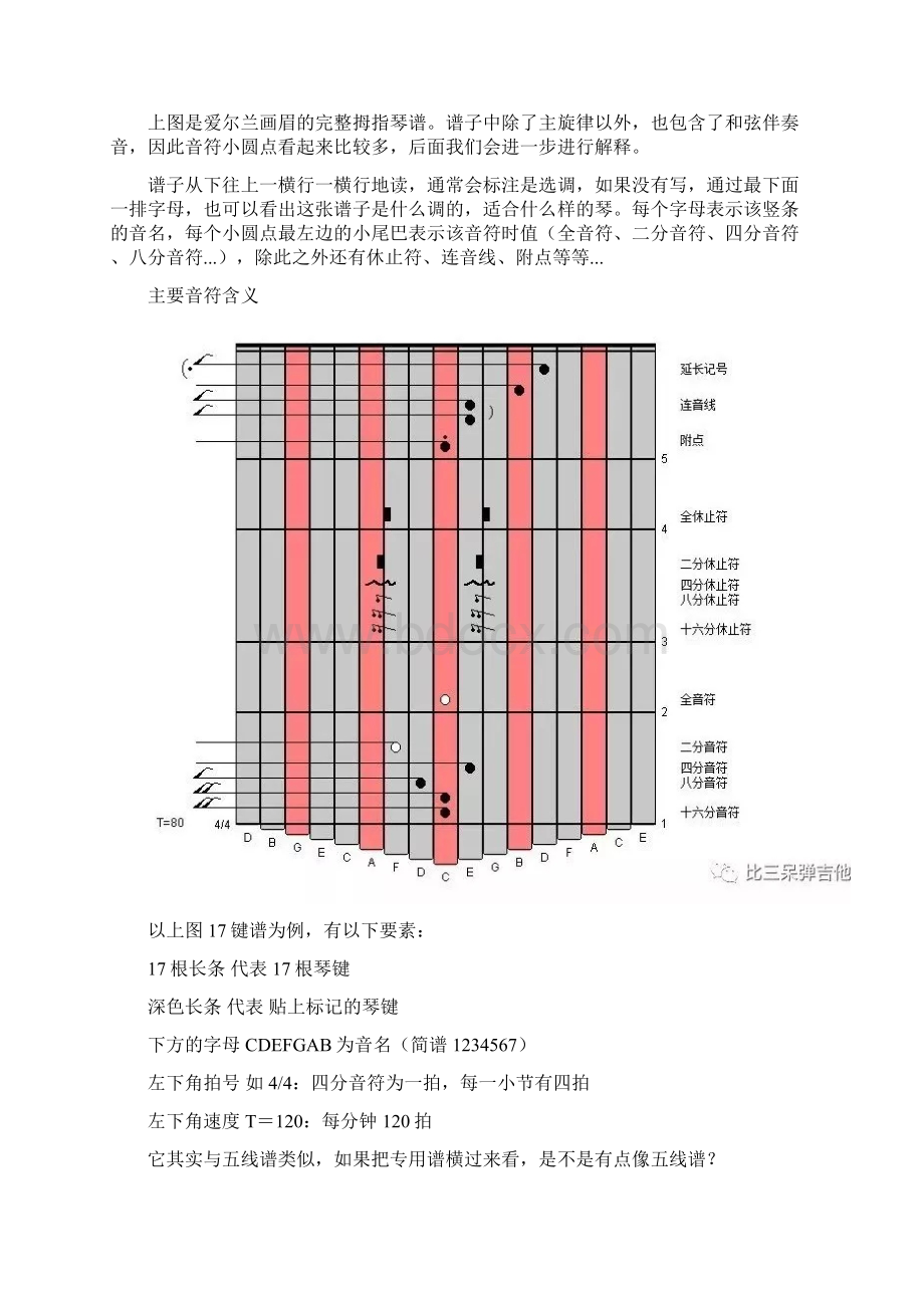 拇指琴专用谱识谱指南.docx_第2页