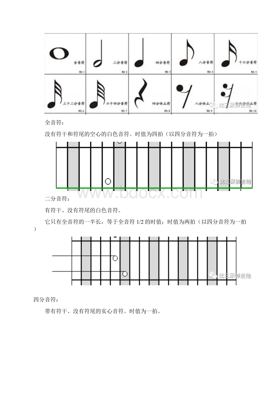 拇指琴专用谱识谱指南.docx_第3页