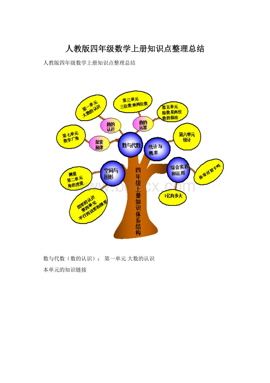 人教版四年级数学上册知识点整理总结Word文档下载推荐.docx