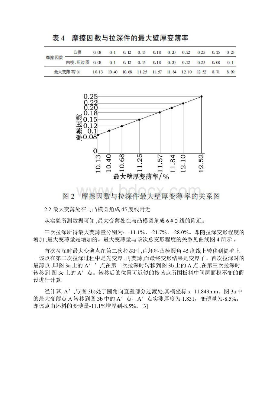 网目实验法分析拉深件侧壁厚度变化规律Word格式.docx_第2页