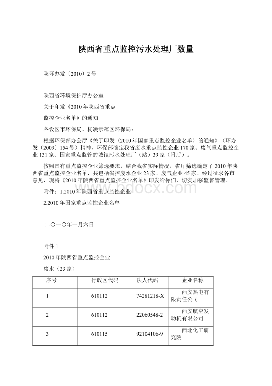 陕西省重点监控污水处理厂数量.docx_第1页