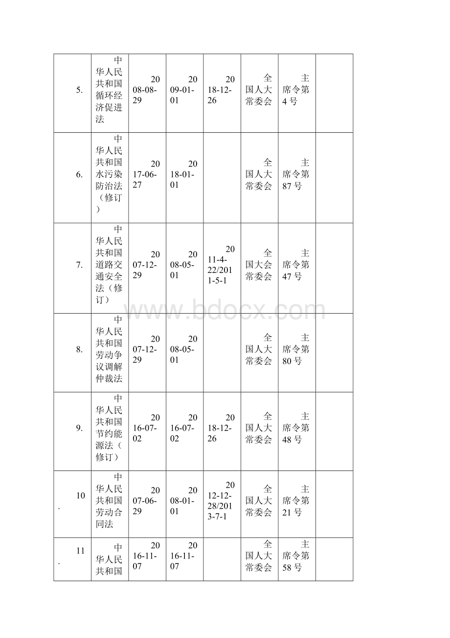 最新的SA8000社会责任管理体系环境职业健康安全法律法规文件清单Word格式.docx_第2页