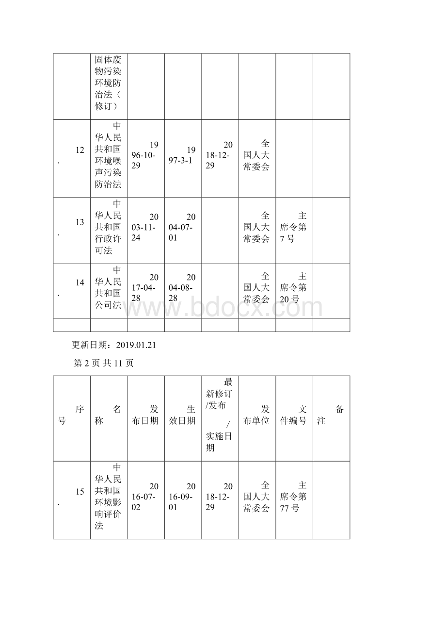 最新的SA8000社会责任管理体系环境职业健康安全法律法规文件清单Word格式.docx_第3页