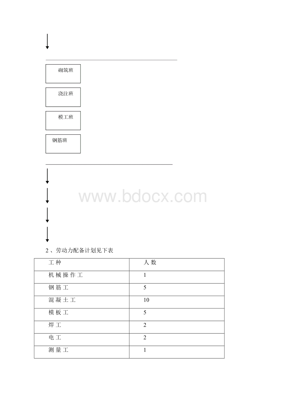 10kv电缆沟新建工程施工方案.docx_第3页