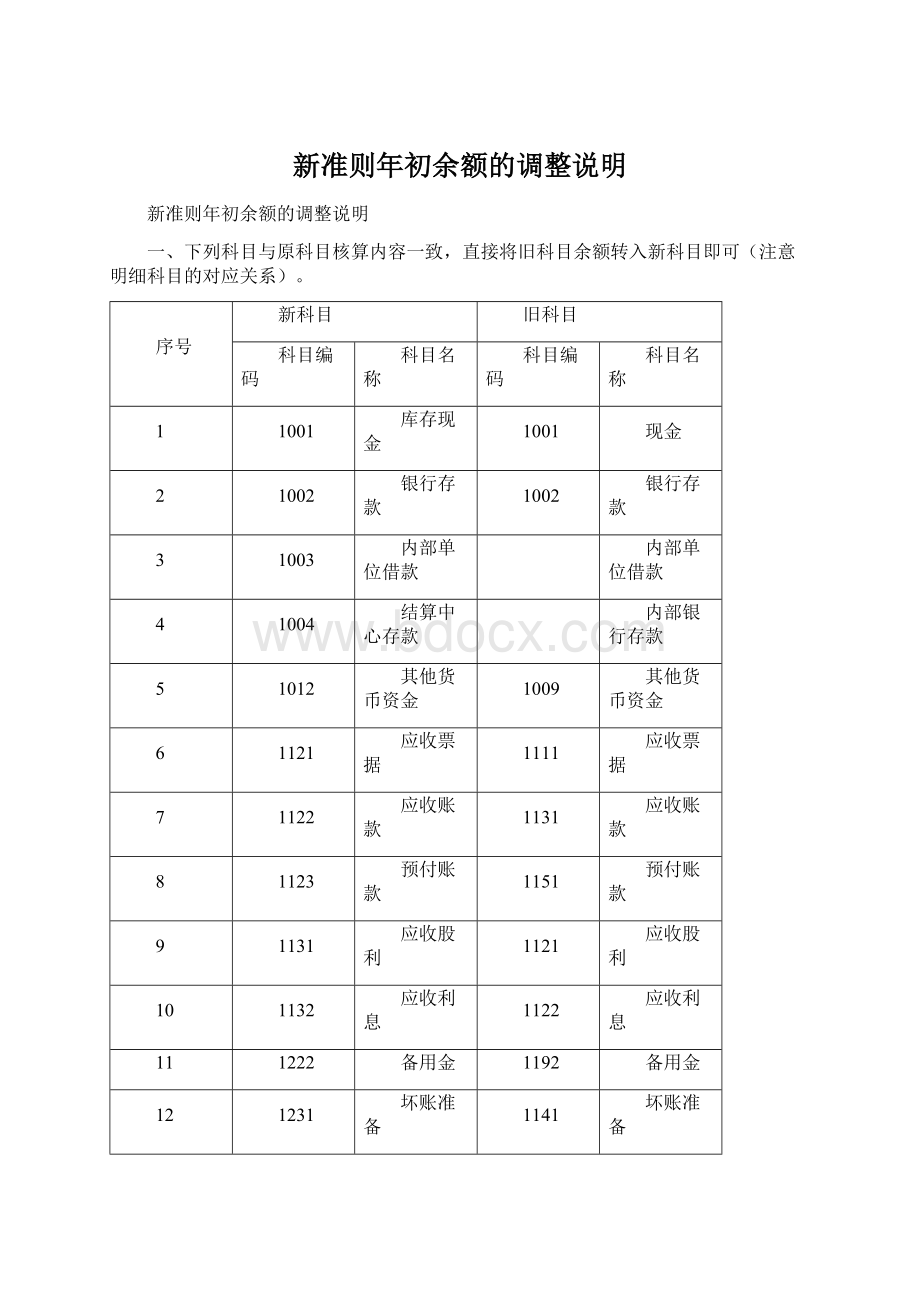 新准则年初余额的调整说明Word文档下载推荐.docx_第1页