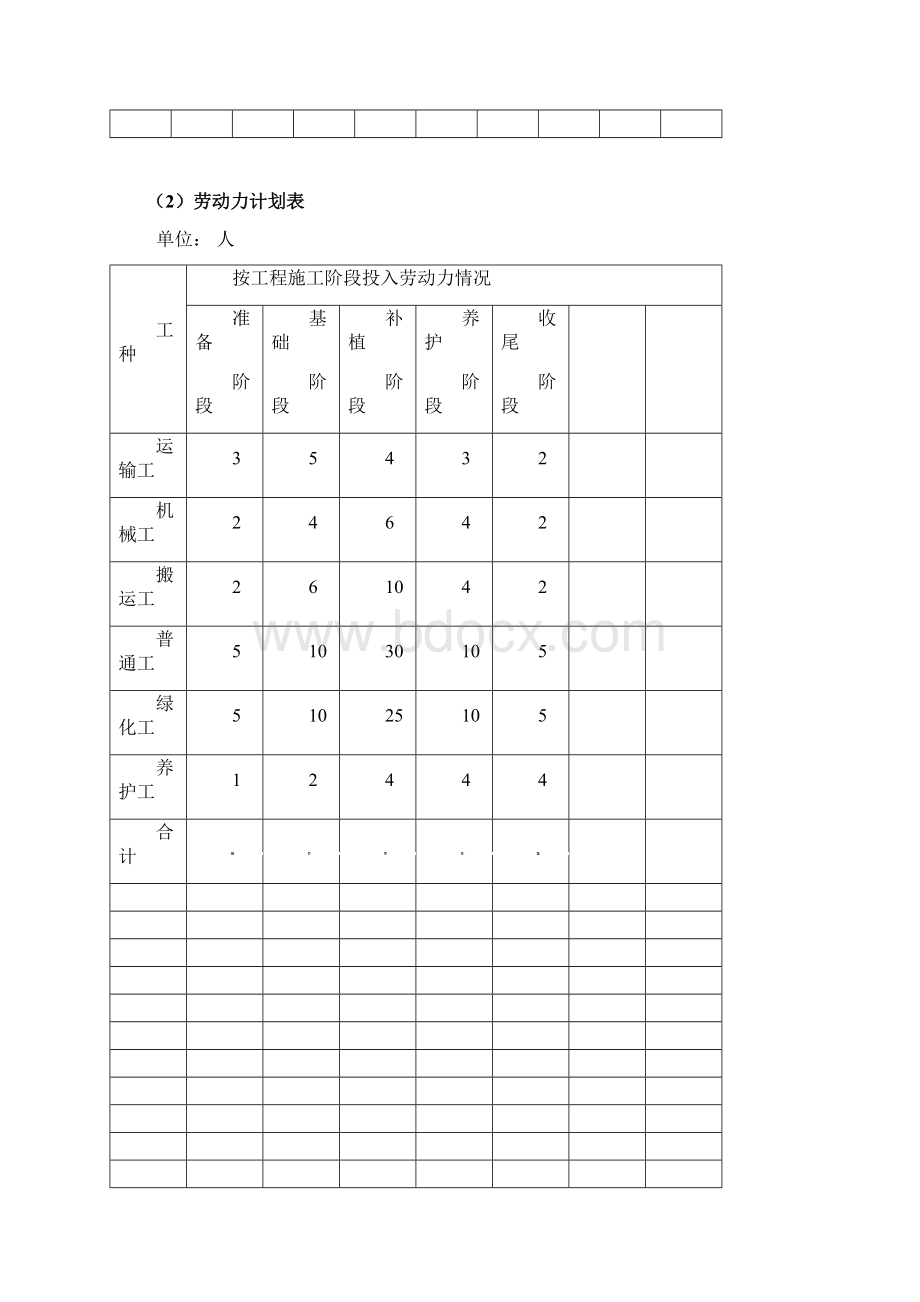 绿化养护工程施工组织设计60310Word下载.docx_第3页