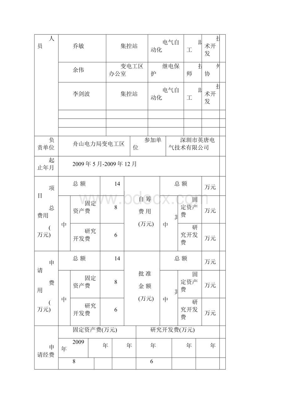 项目经费申请书格式.docx_第2页