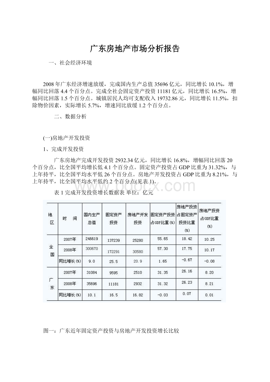 广东房地产市场分析报告.docx