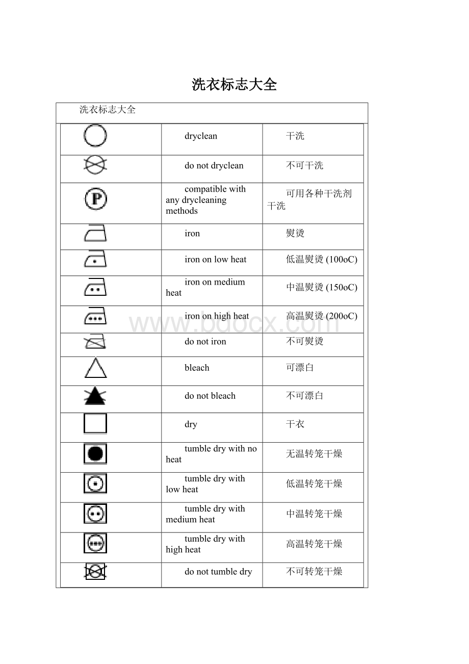 洗衣标志大全Word文档下载推荐.docx