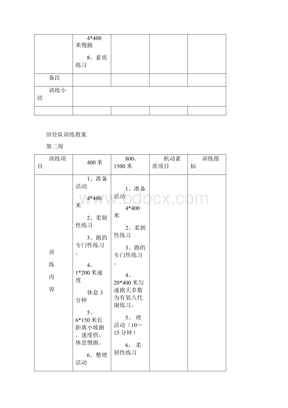 田径队训练教案.docx_第2页